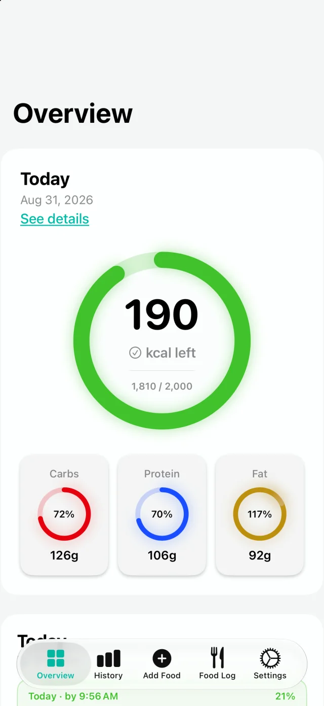 PhotoCal Overview showing the daily calorie ring with 190 kcal left and macro rings for carbs, protein, and fat