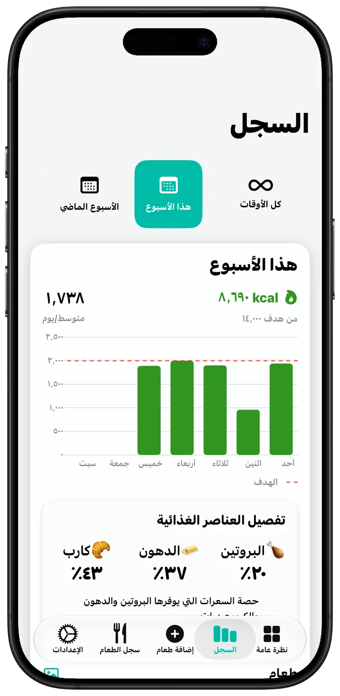 سجل التغذية الأسبوعي