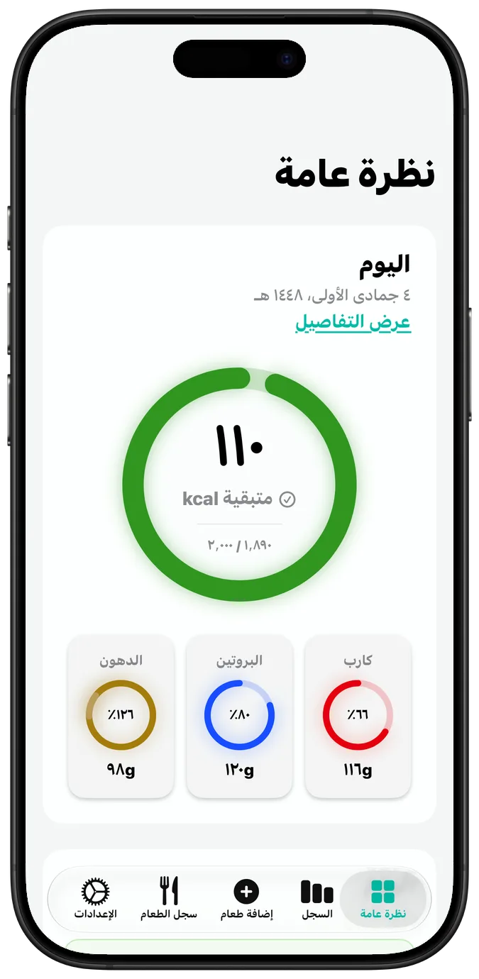 نظرة عامة على السعرات اليومية