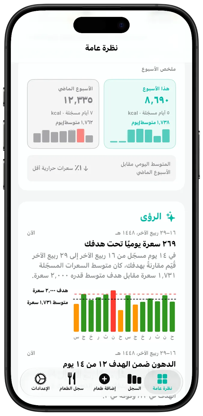تقويم النشاط الأخير، وكل يوم مُعلَّم بعلامة صح أو مثلث تحذير أو علامة خطأ، فوق السلسلة الحالية وأفضل سلسلة