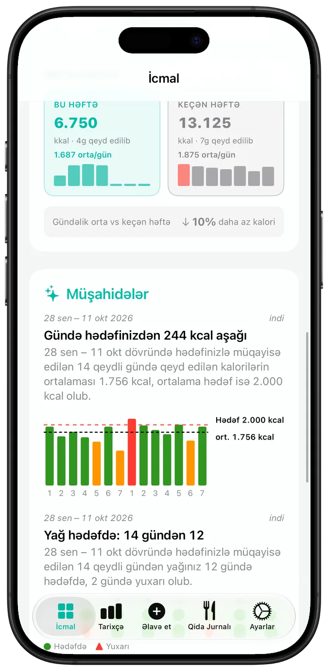 Son fəaliyyət təqvimi: hər gün işarə, xəbərdarlıq üçbucağı və ya çarpazla qeyd olunub, altında cari və ən yaxşı seriyalar