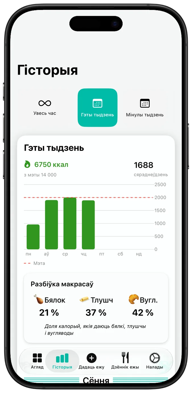 Гісторыя харчавання за тыдзень