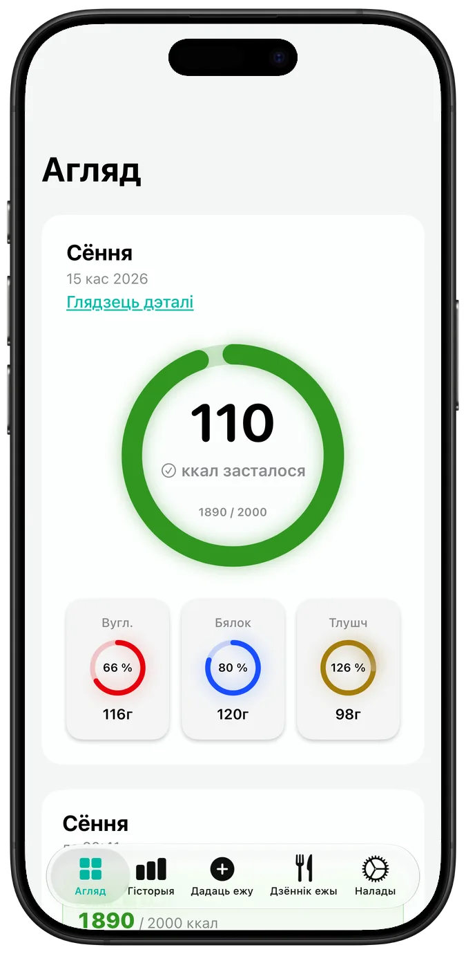 Агляд калорый за дзень