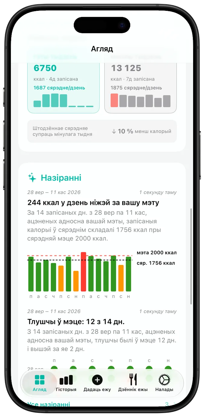 Каляндар апошняй актыўнасці: кожны дзень пазначаны галачкай, папераджальным трохвугольнікам або крыжыкам, ніжэй — бягучая і лепшая серыі