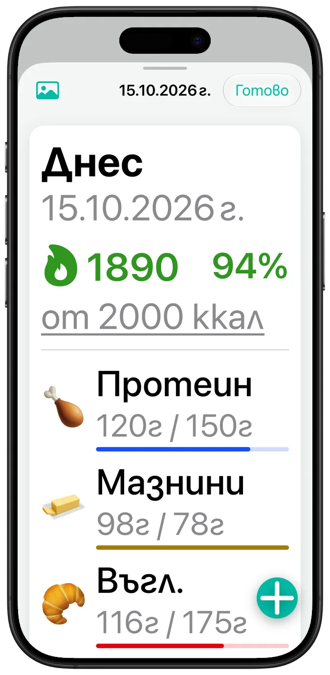 Обобщение на деня при най-големия размер на текста, като стойностите на всеки макронутриент са пренесени под името му