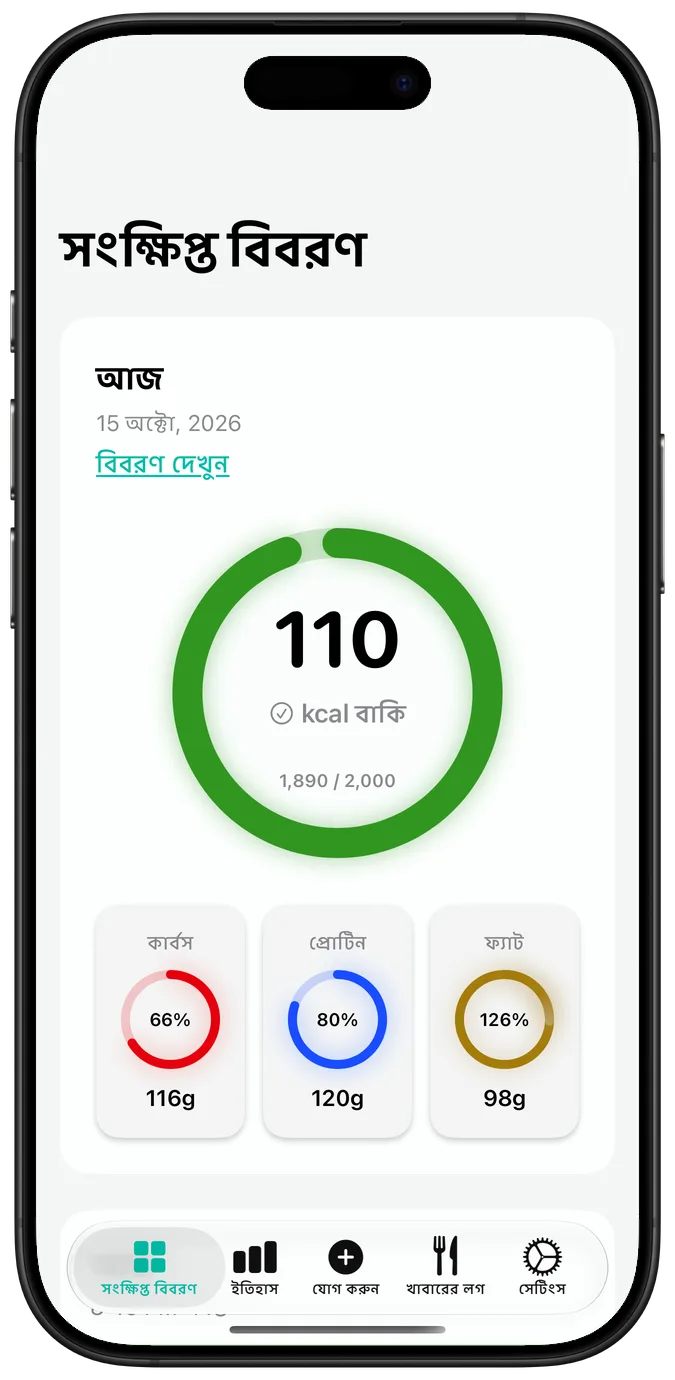 দৈনিক ক্যালরির সংক্ষিপ্ত বিবরণ