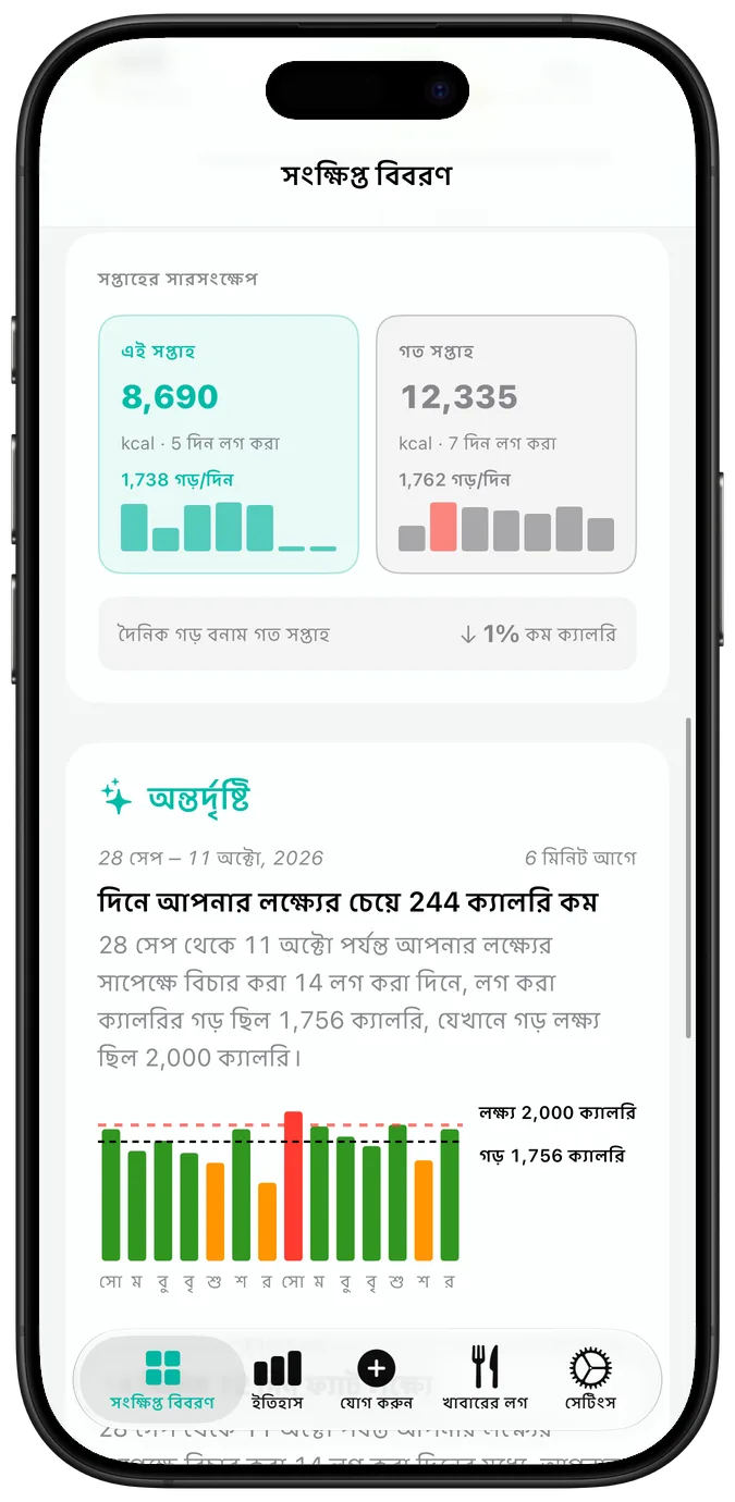 সাম্প্রতিক কার্যকলাপের ক্যালেন্ডার, প্রতিটি দিনে টিক চিহ্ন, সতর্কতার ত্রিভুজ বা ক্রস; তার নিচে বর্তমান ও সেরা স্ট্রিক