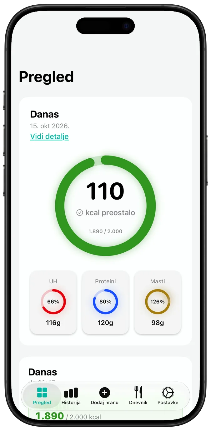 Dnevni pregled kalorija