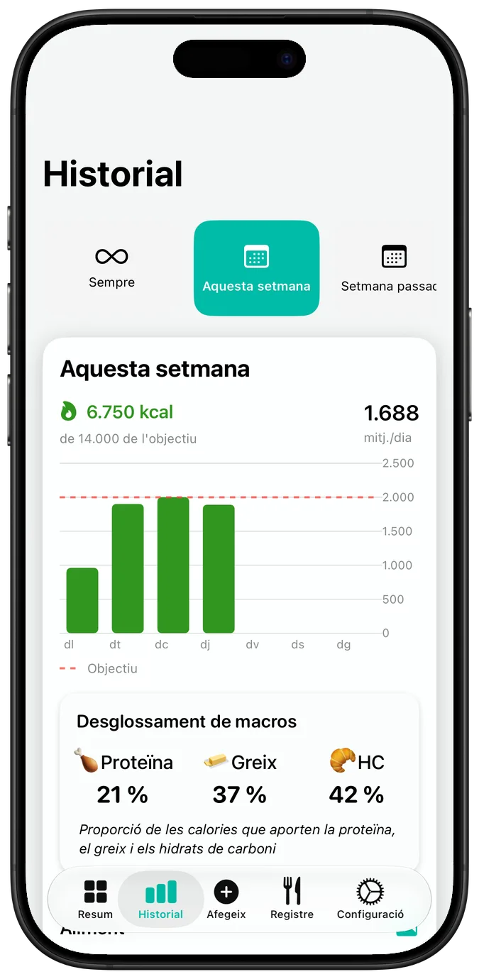 Historial nutricional setmanal