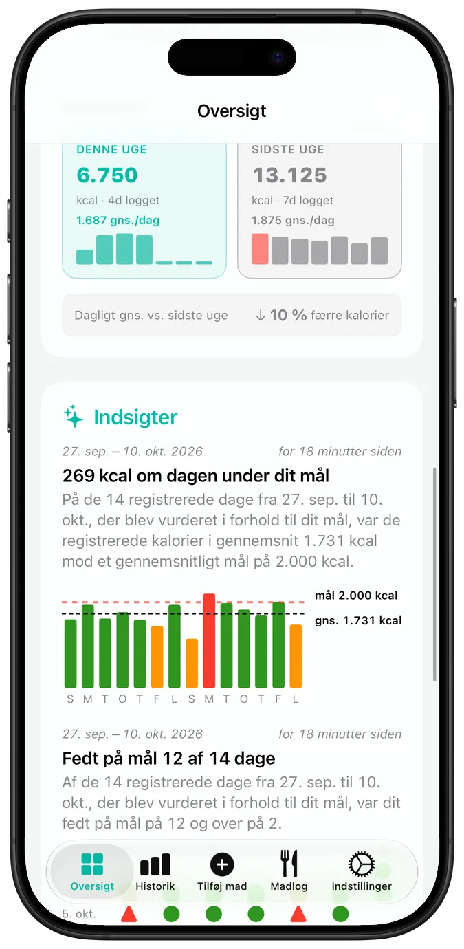 Kalenderen over seneste aktivitet, hvor hver dag er markeret med et flueben, en advarselstrekant eller et kryds, over den nuværende og den bedste stime