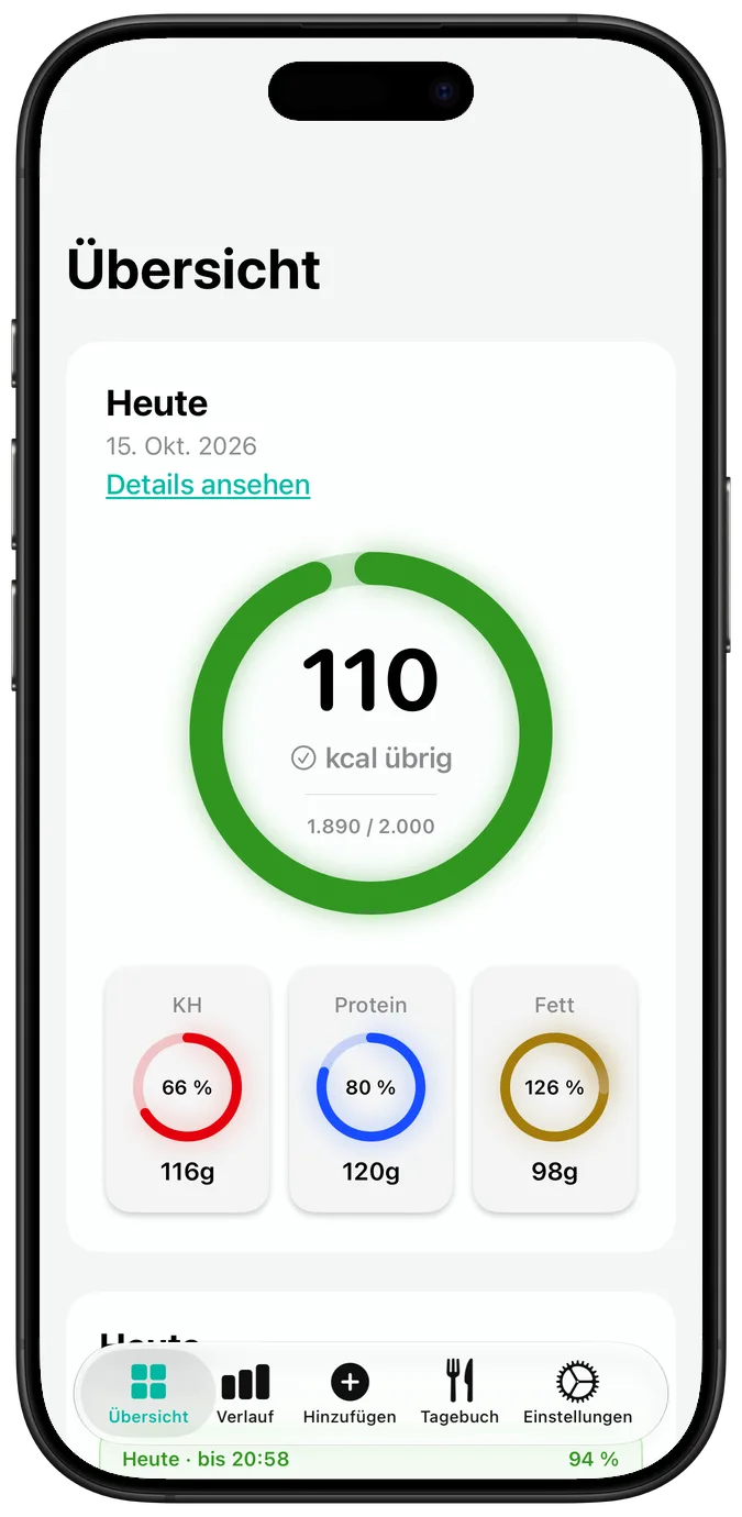 Tägliche Kalorienübersicht