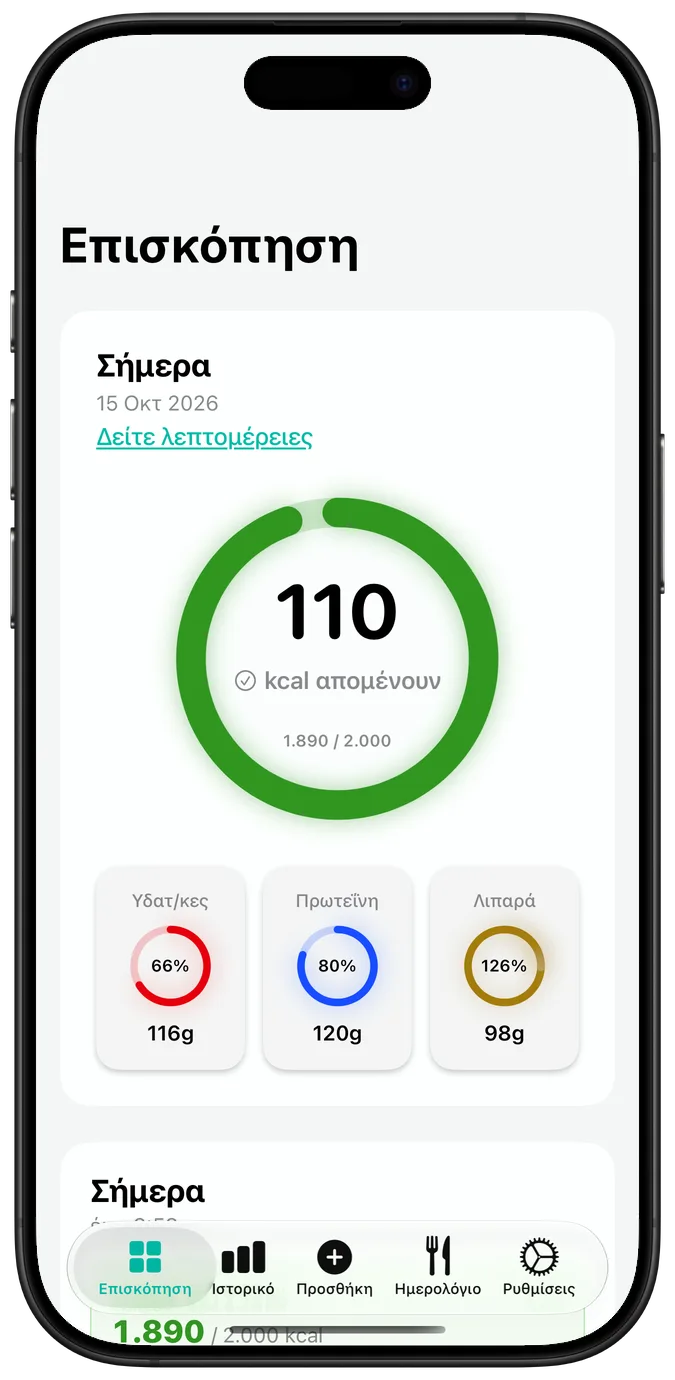 Ημερήσια επισκόπηση θερμίδων