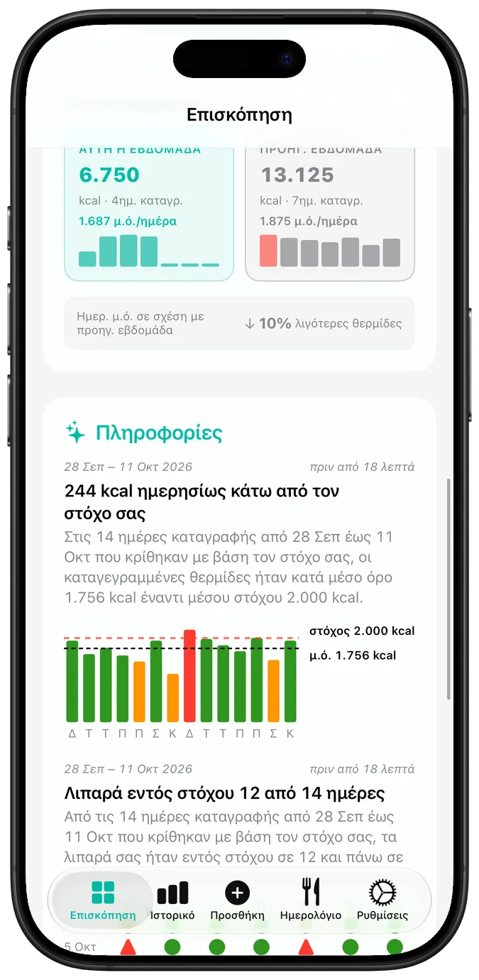 Το ημερολόγιο πρόσφατης δραστηριότητας, με κάθε ημέρα σημειωμένη με τσεκ, προειδοποιητικό τρίγωνο ή Χ, πάνω από το τρέχον και το καλύτερο σερί