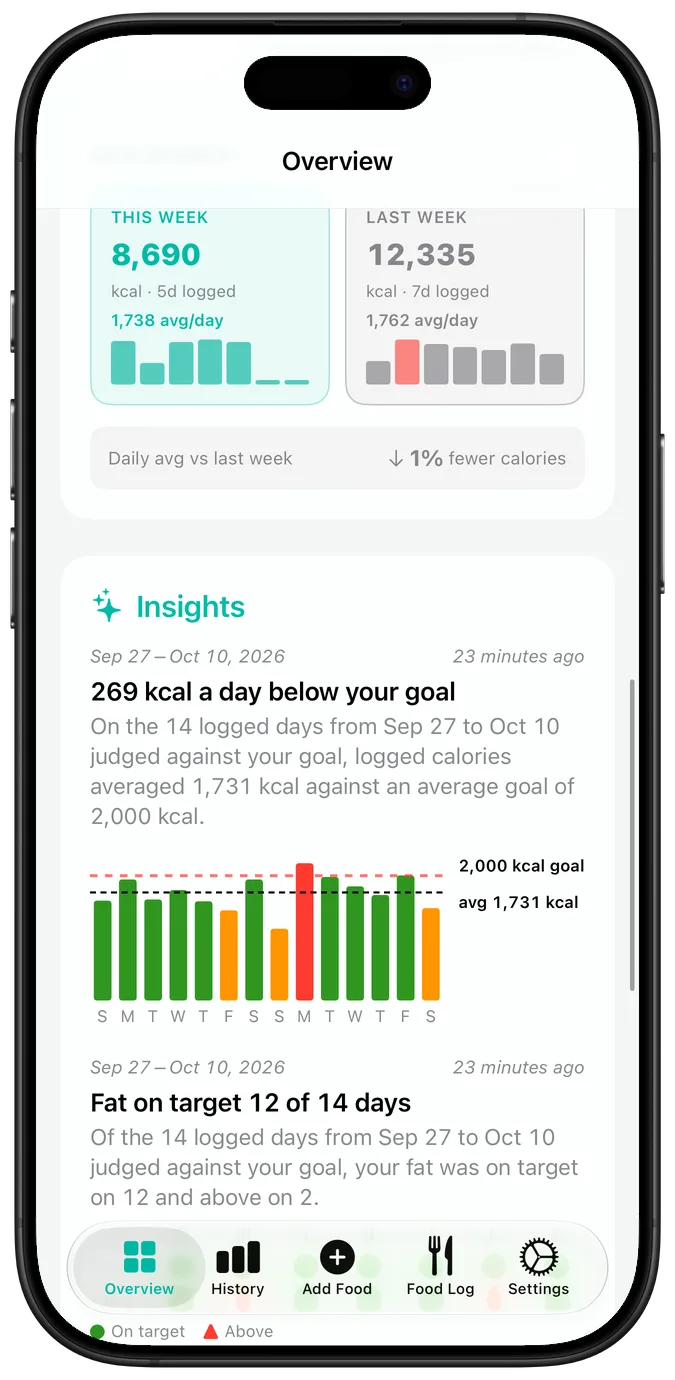The recent-activity calendar, each day marked with a checkmark, a warning triangle, or a cross, above the current and best streaks