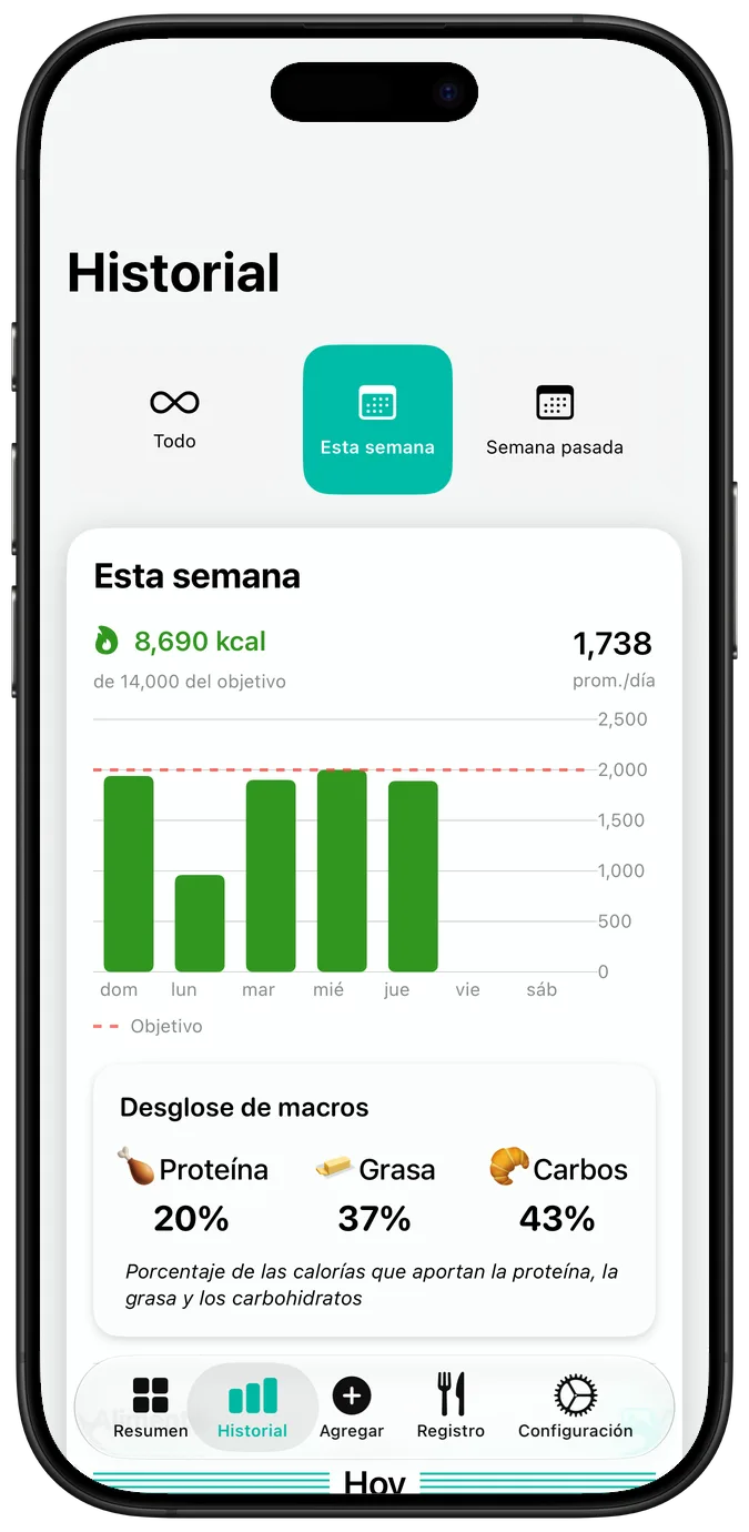 Historial nutricional semanal