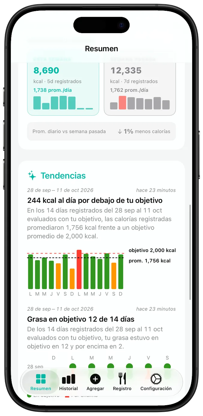 El calendario de actividad reciente, con cada día marcado con una palomita, un triángulo de advertencia o una cruz, arriba de la racha actual y la mejor racha