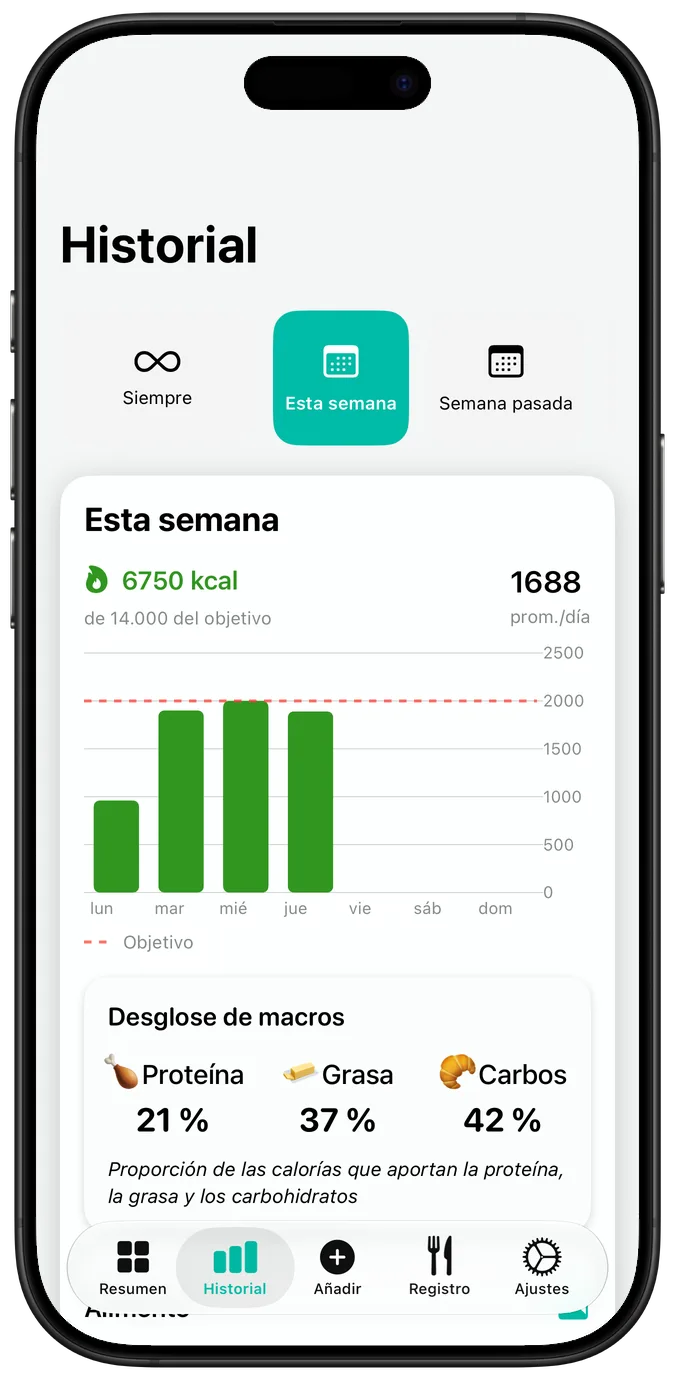 Historial nutricional semanal