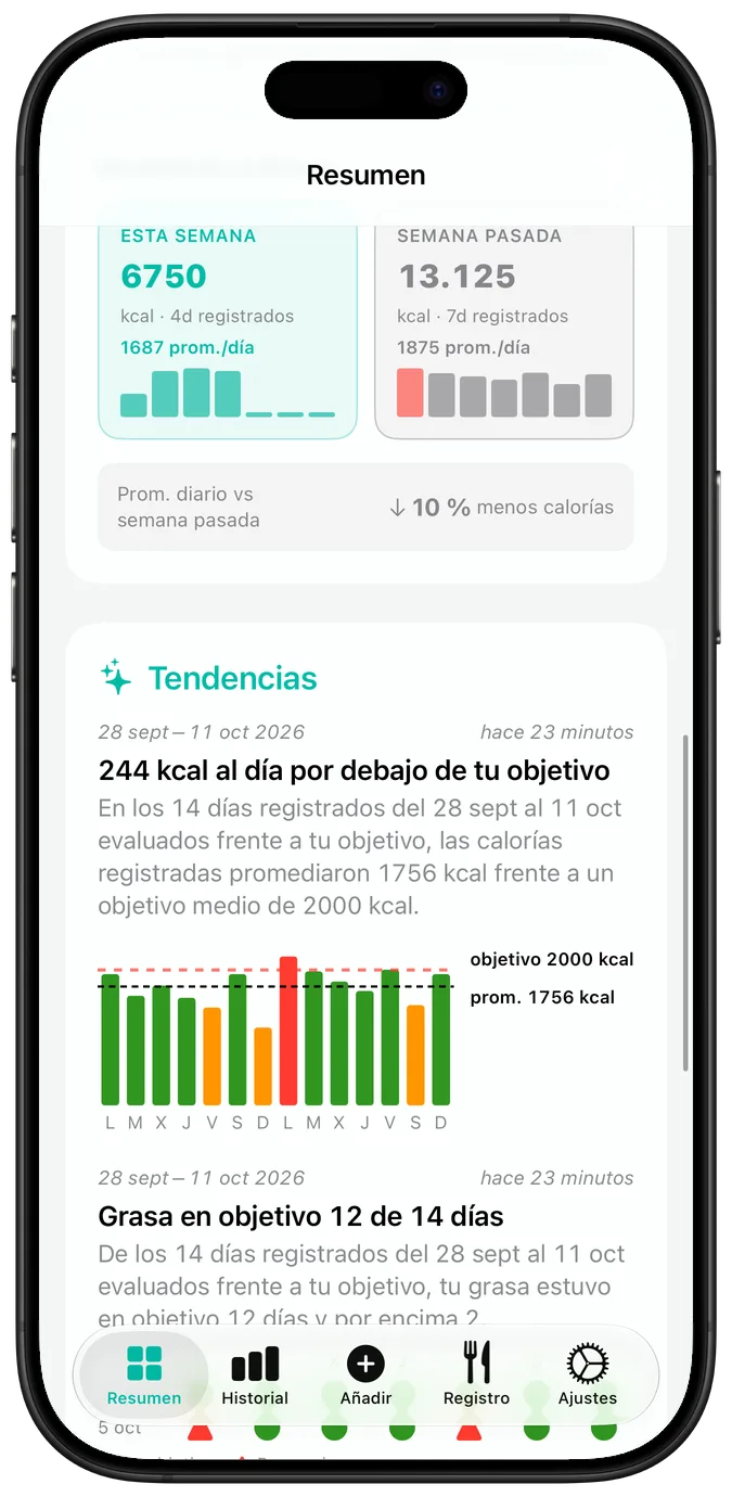 El calendario de actividad reciente, con cada día marcado con una marca de verificación, un triángulo de advertencia o una cruz, sobre la racha actual y la mejor racha
