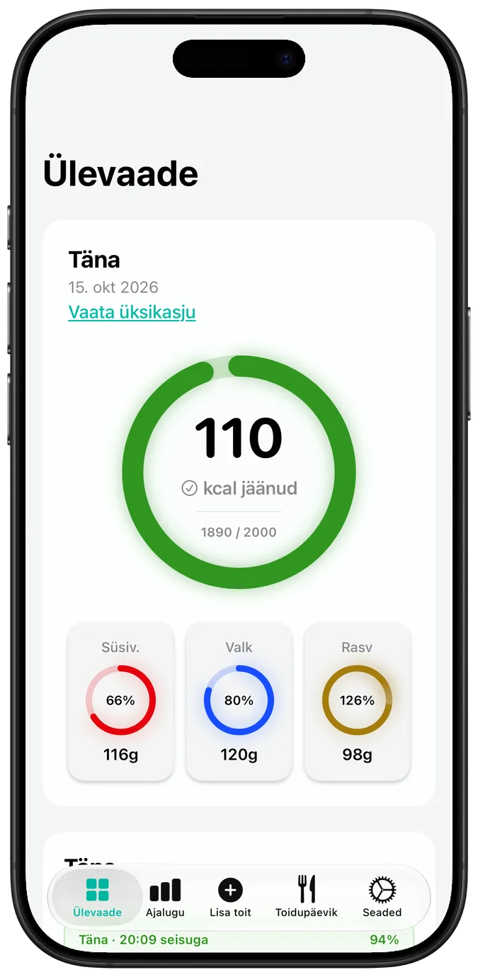 Päeva kalorite ülevaade