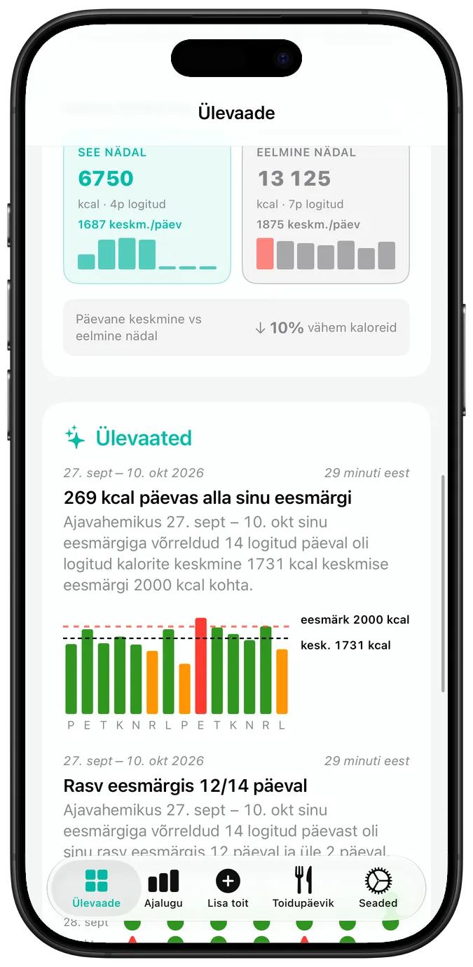 Hiljutise tegevuse kalender, kus iga päev on märgitud linnukese, hoiatuskolmnurga või ristiga, ning selle all praegune ja parim seeria