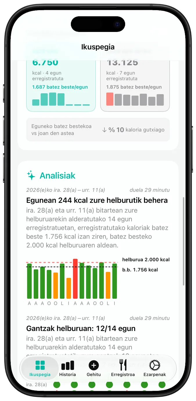 Azken jardueraren egutegia, egun bakoitza egiaztapen-ikur, abisu-triangelu edo gurutze batekin markatuta, uneko markaren eta marka onenaren gainean