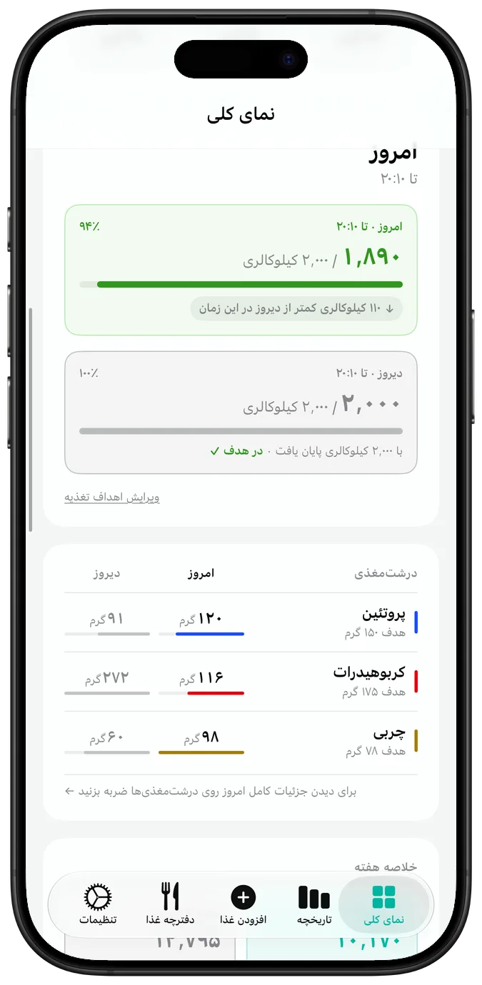 نمای کلی روزانه، پیمایش‌شده به پایین