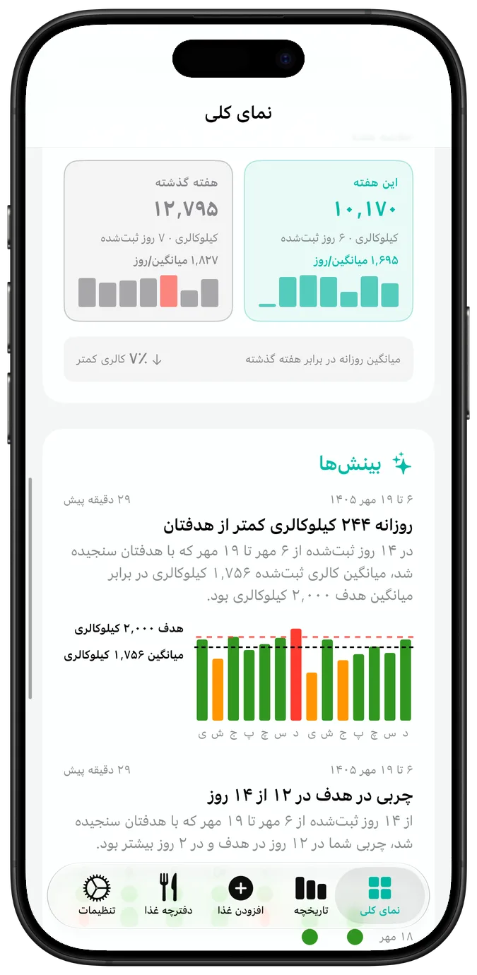 تقویم فعالیت اخیر که هر روز آن با تیک، مثلث هشدار یا ضربدر علامت خورده، بالای رکورد فعلی و بهترین رکورد