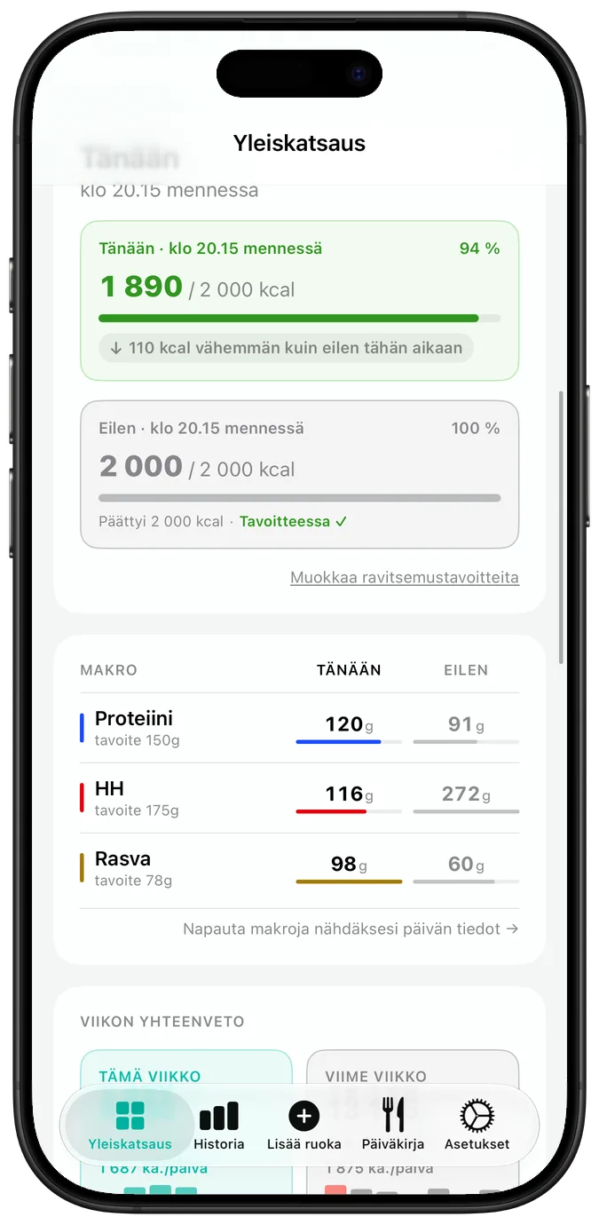 Päivän yleiskatsaus alaspäin vieritettynä