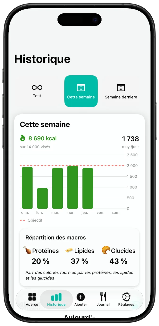 Historique nutritionnel de la semaine
