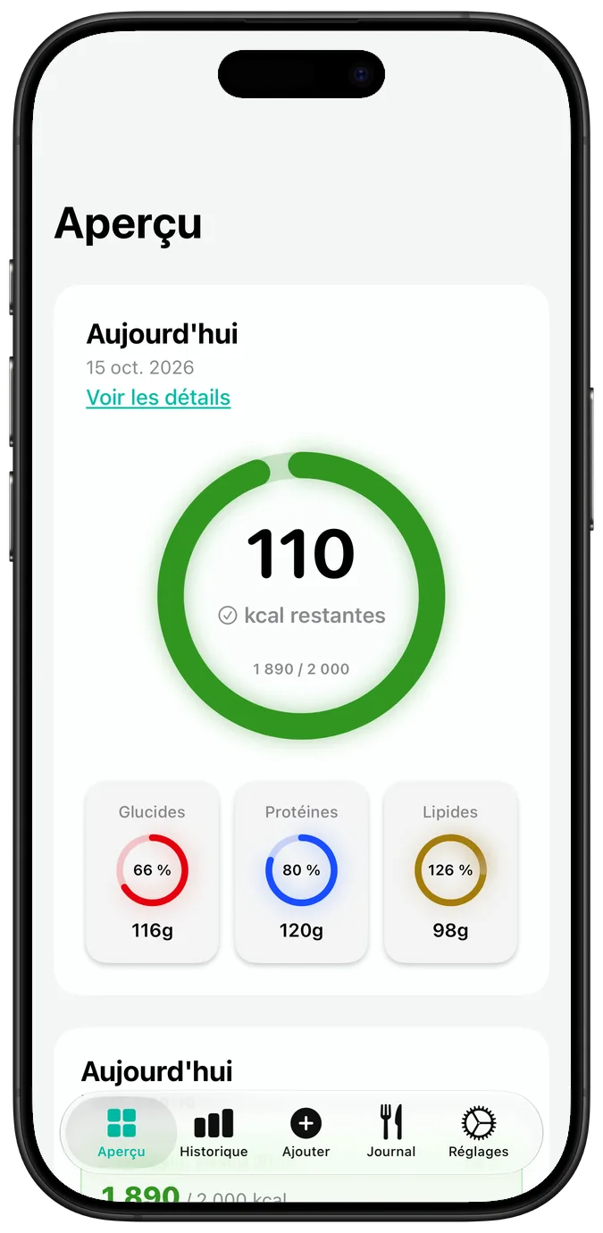 Aperçu quotidien des calories