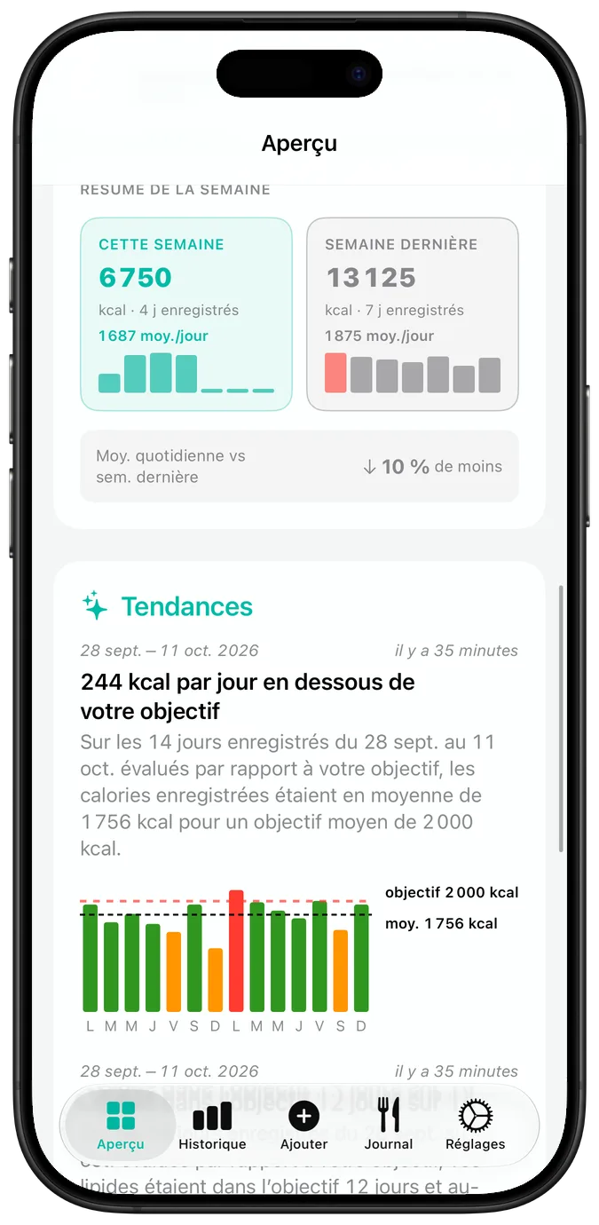 Le calendrier d’activité récente, chaque jour marqué d’une coche, d’un triangle d’avertissement ou d’une croix, au-dessus de la série actuelle et de la meilleure série