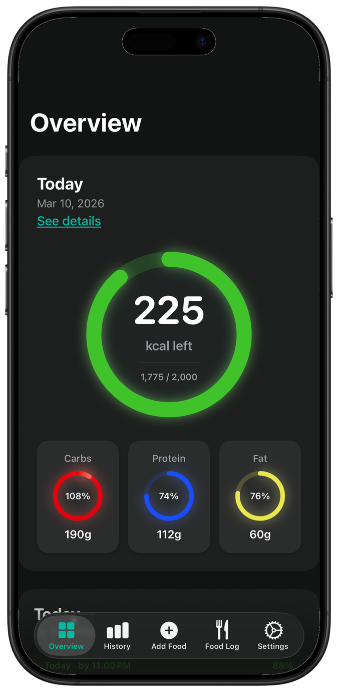 Daily calorie overview