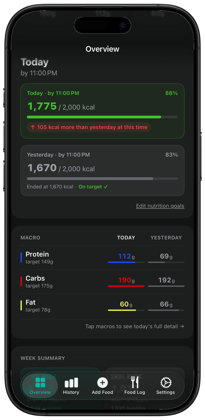 Daily overview scrolled