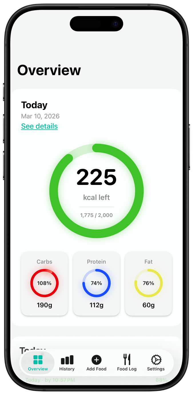 Daily calorie overview