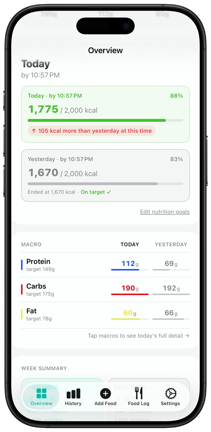 Daily overview scrolled