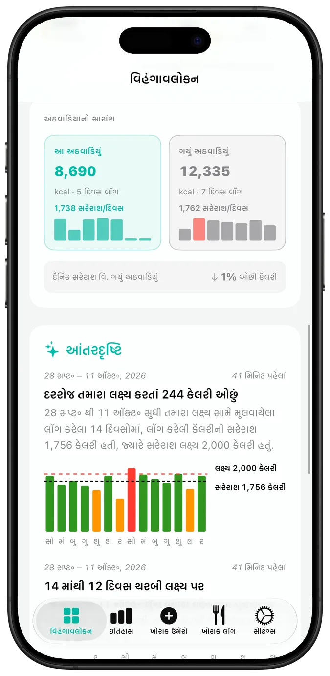 તાજેતરની પ્રવૃત્તિનું કૅલેન્ડર, દરેક દિવસ પર ટિક, ચેતવણીનો ત્રિકોણ કે ચોકડીનું નિશાન, અને તેની નીચે વર્તમાન અને શ્રેષ્ઠ સ્ટ્રીક