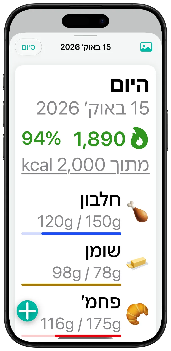 סיכום יום בגודל המלל הגדול ביותר של הנגישות, והנתונים של כל מאקרו עוברים לשורה מתחת לשמו