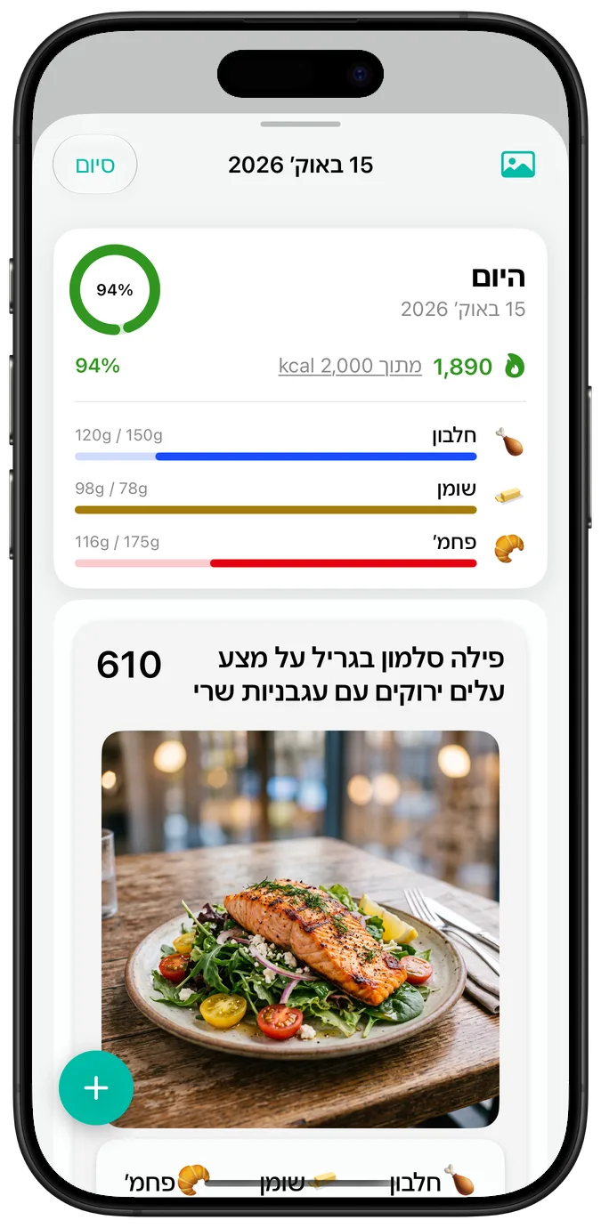 סיכום יום בגודל המלל הרגיל: קלוריות, פסי התקדמות של המאקרו ותמונה של פילה סלמון בגריל על מצע עלים ירוקים עם עגבניות שרי