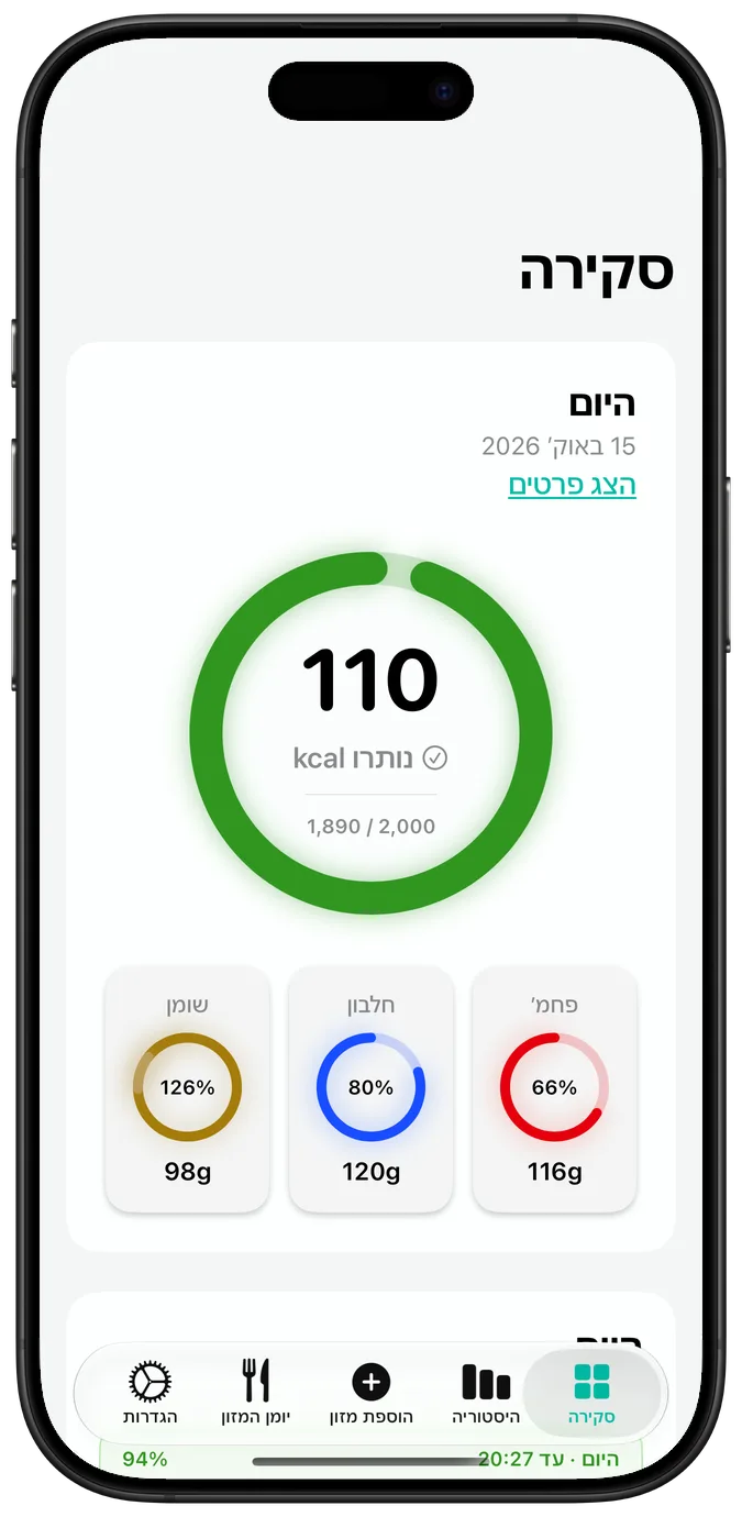 סקירת קלוריות יומית