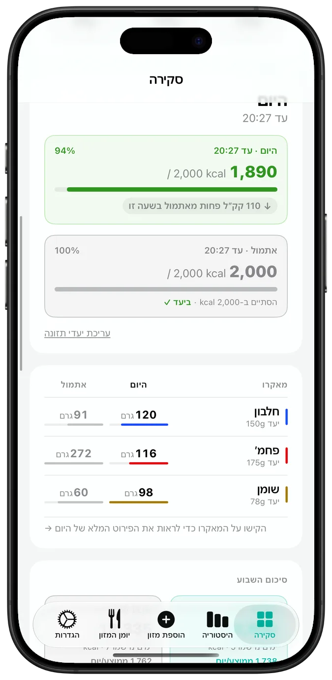 הסקירה היומית, גלולה למטה