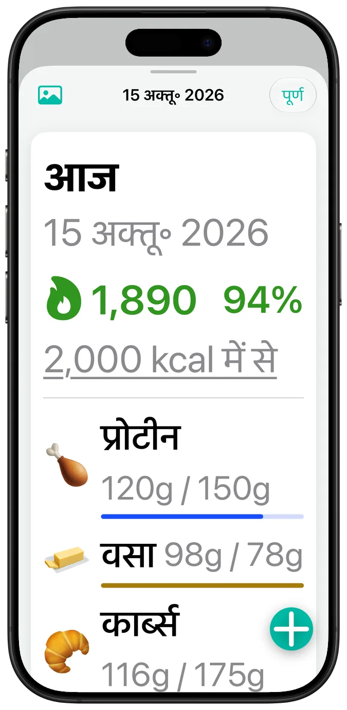 सबसे बड़े ऐक्सेसिबिलिटी टेक्स्ट साइज़ पर एक दिन का सारांश, हर मैक्रो के आँकड़े उसके नाम के नीचे
