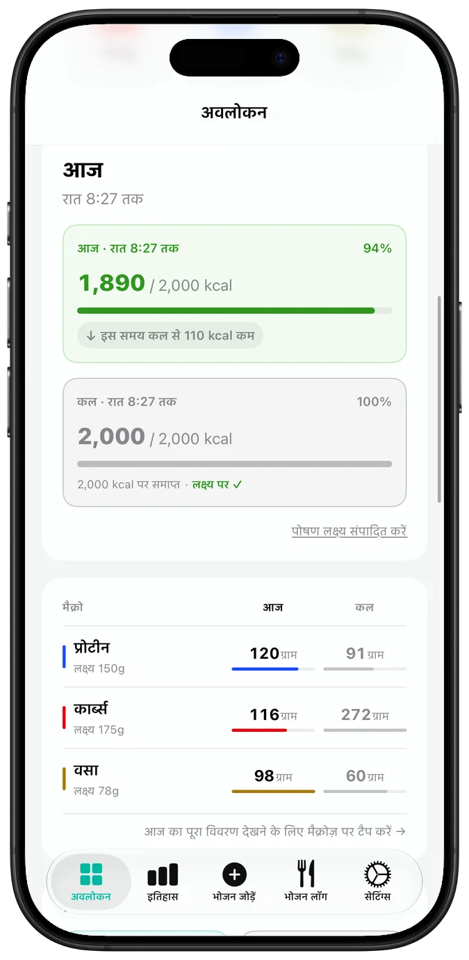 नीचे स्क्रॉल किया हुआ दैनिक अवलोकन