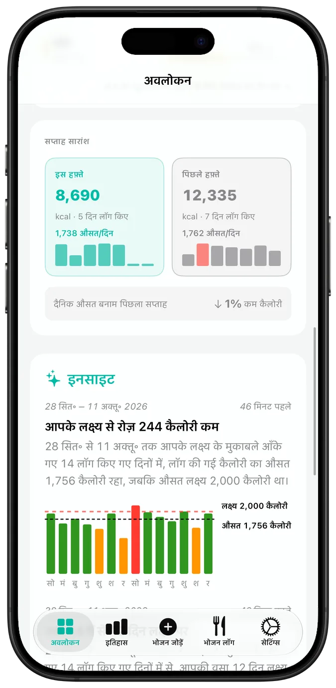 हाल की गतिविधि का कैलेंडर, जिसमें हर दिन पर सही का निशान, चेतावनी त्रिकोण या क्रॉस लगा है; उसके नीचे वर्तमान और सर्वश्रेष्ठ स्ट्रीक
