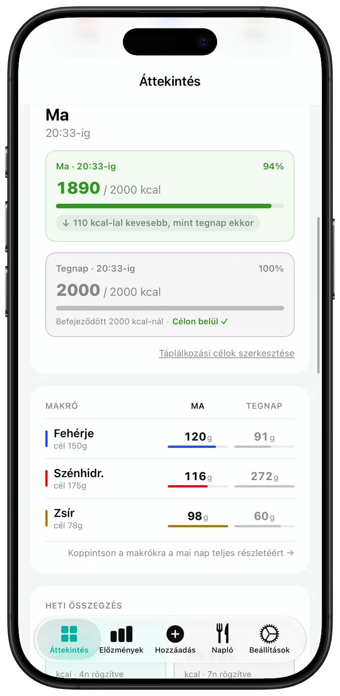 Napi áttekintés, lejjebb görgetve