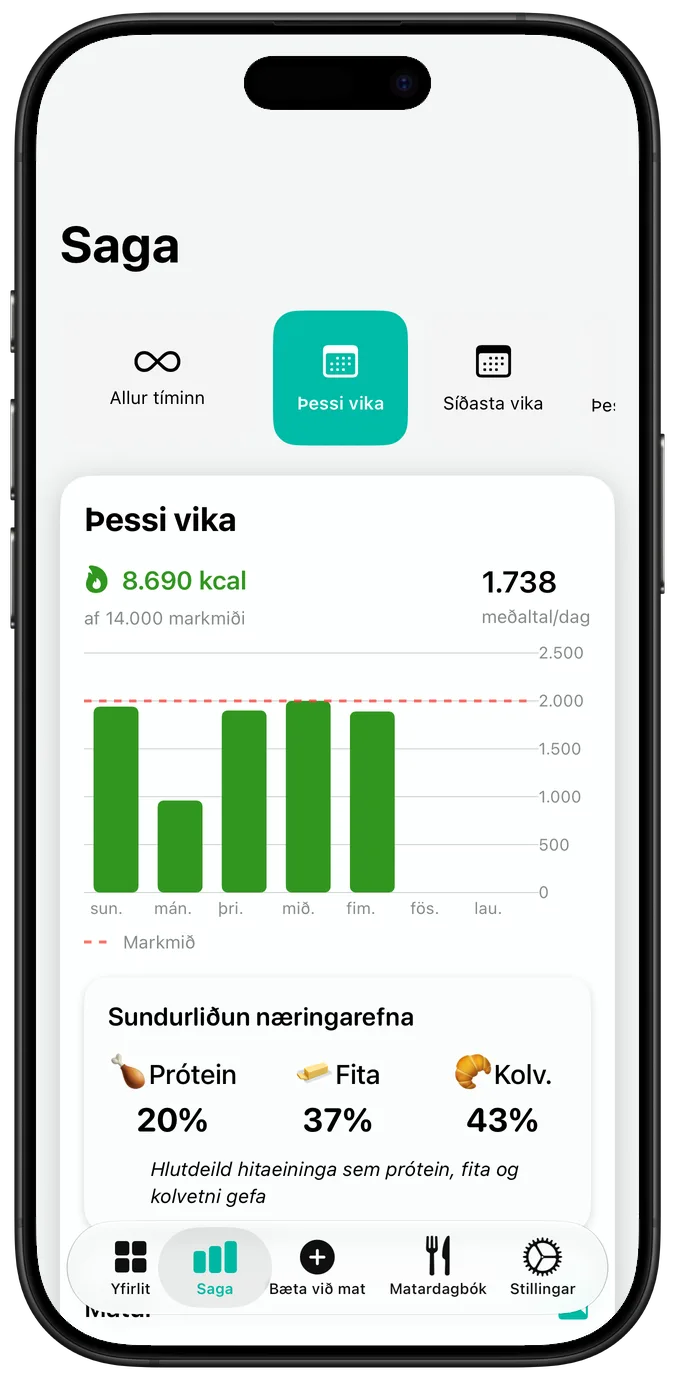 Næringarsaga vikunnar