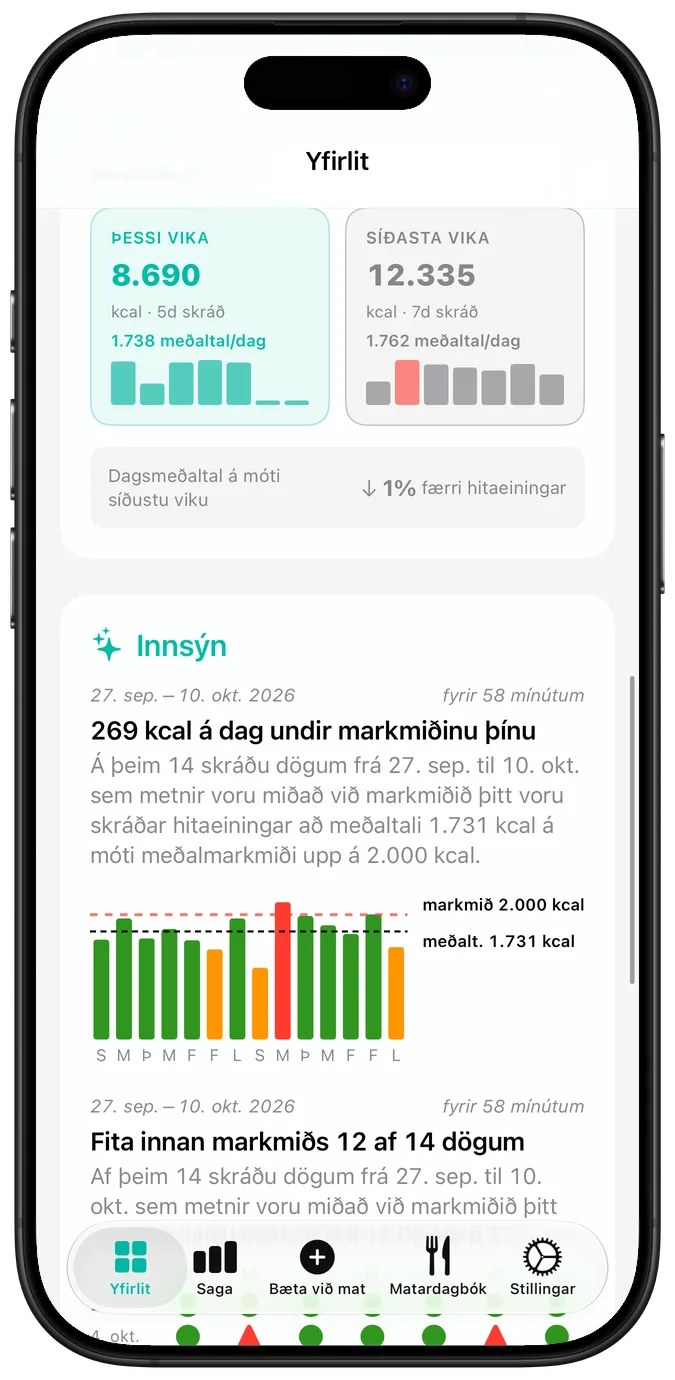 Dagatal nýlegrar virkni þar sem hver dagur er merktur með gátmerki, viðvörunarþríhyrningi eða krossi, fyrir ofan núverandi og bestu röð