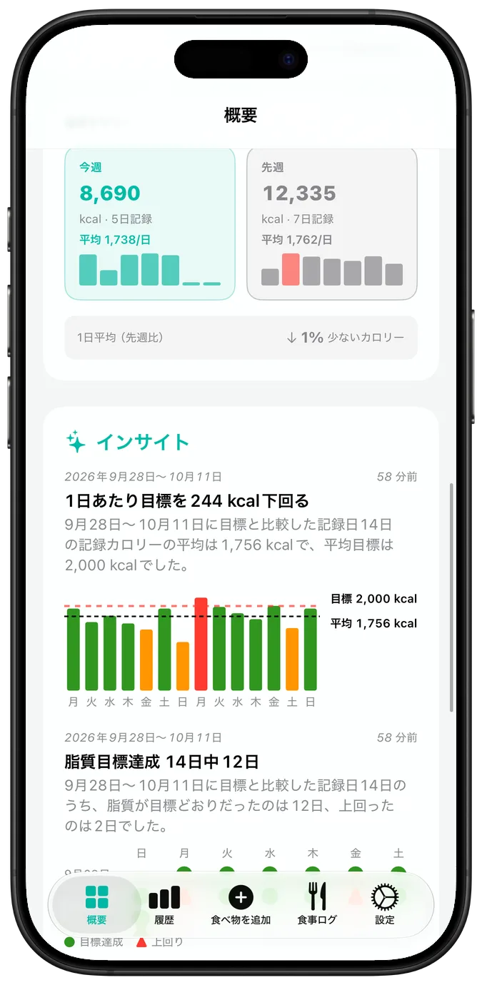 最近のアクティビティのカレンダー。各日にチェックマーク、警告の三角形、バツ印のいずれかが付き、その下に現在の連続記録と最長連続記録
