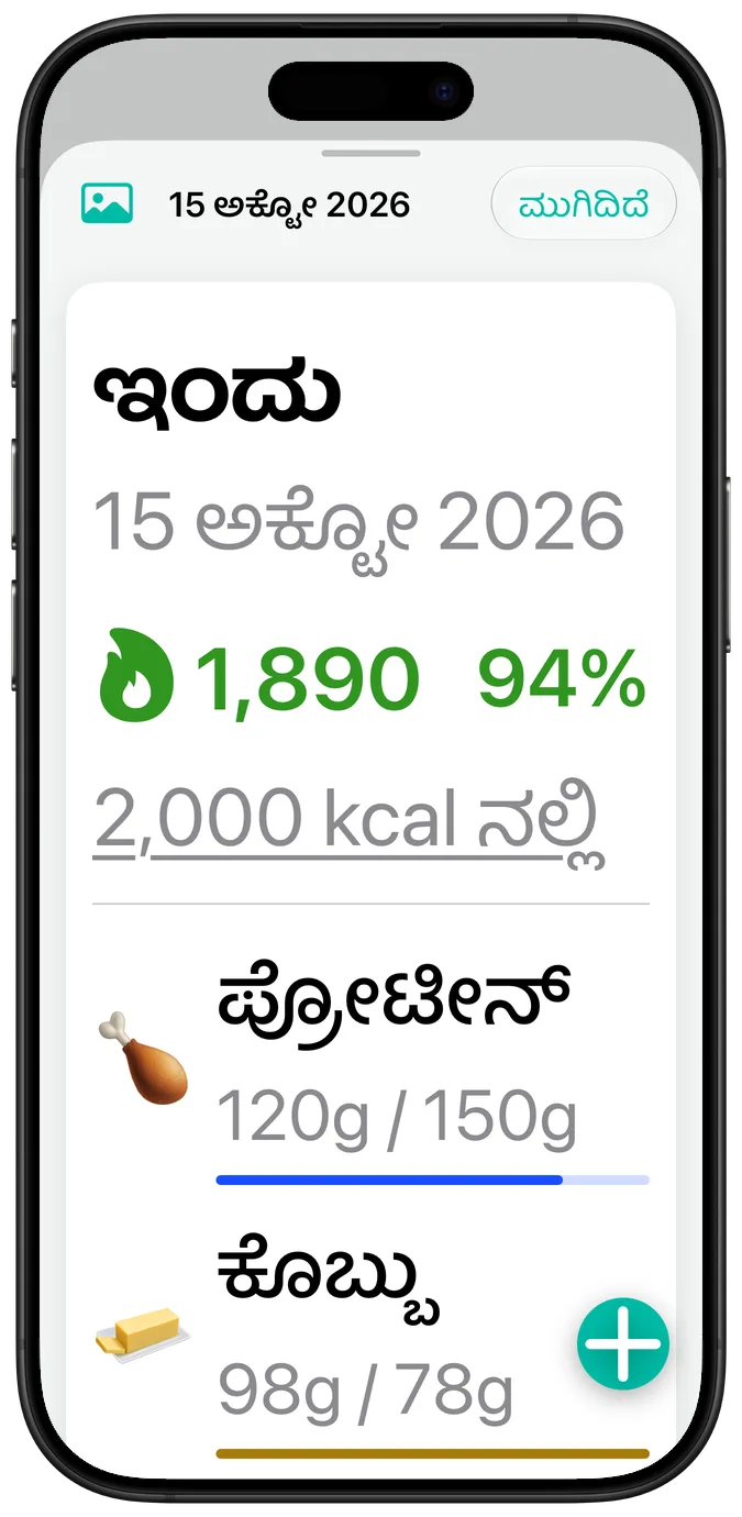 ಅತಿದೊಡ್ಡ ಆ್ಯಕ್ಸೆಸಬಿಲಿಟಿ ಪಠ್ಯ ಗಾತ್ರದಲ್ಲಿ ಒಂದು ದಿನದ ಸಾರಾಂಶ; ಪ್ರತಿ ಮ್ಯಾಕ್ರೋದ ಅಂಕಿಗಳು ಅದರ ಹೆಸರಿನ ಕೆಳಗಿನ ಸಾಲಿಗೆ ಸರಿದಿವೆ