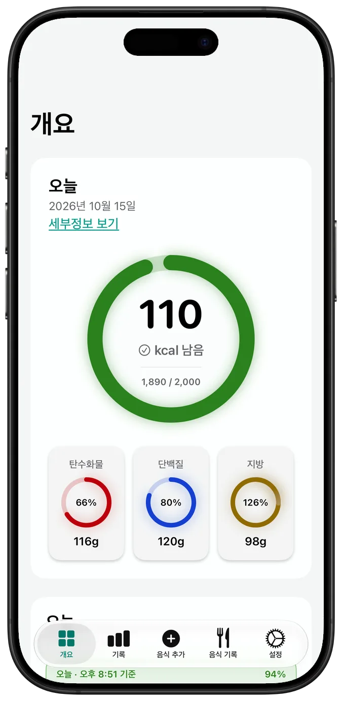 ‘대비 증가’ 기능을 켠 개요 화면. 링이 더 진한 색상으로 표시됨