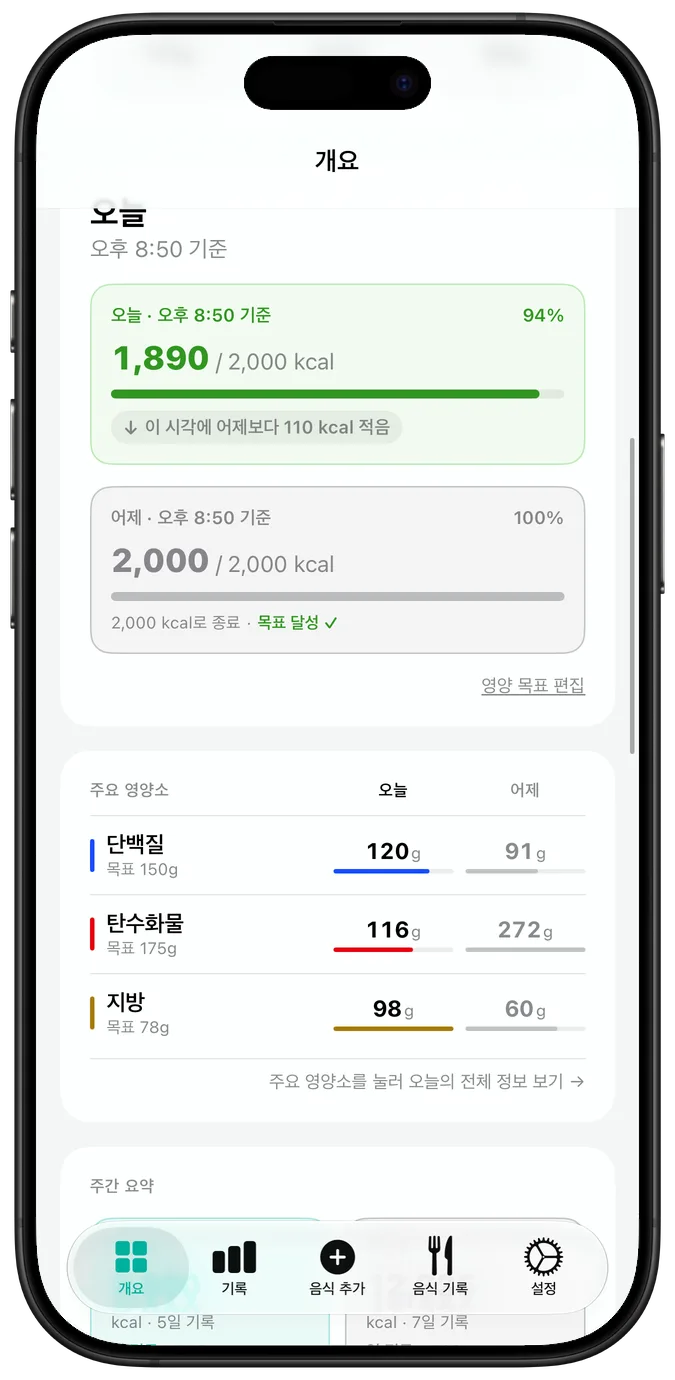 스크롤한 하루 개요